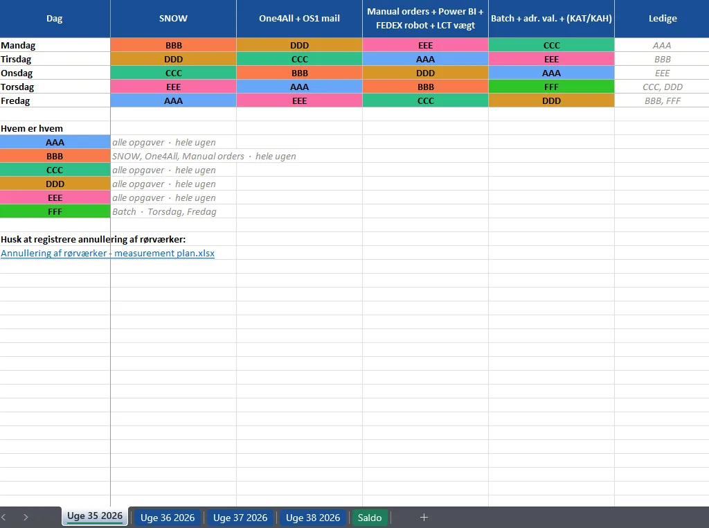 Opgavesplit – Excel-ark med ugeplan, farvekode og kompetenceoversigt
