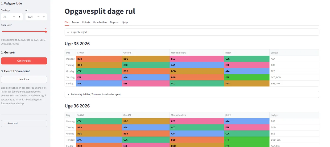 Opgavesplit – ugeplan hvor fire opgaver er fordelt på ugens dage