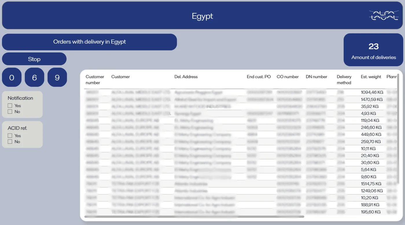 Sløret Power BI-dashboard – Egypten ACID-overblik